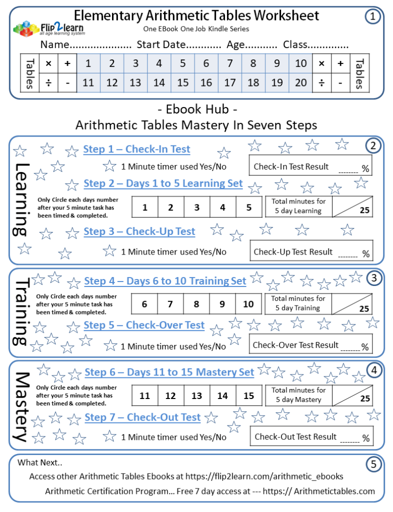 Elementary Arithmetic Tables Worksheet